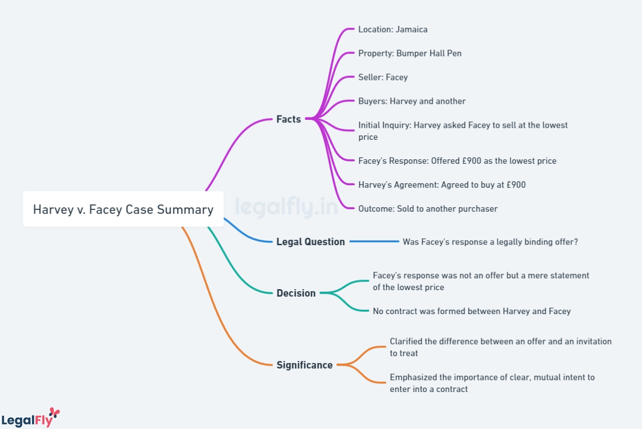 Harvey v. Facey Case Summary