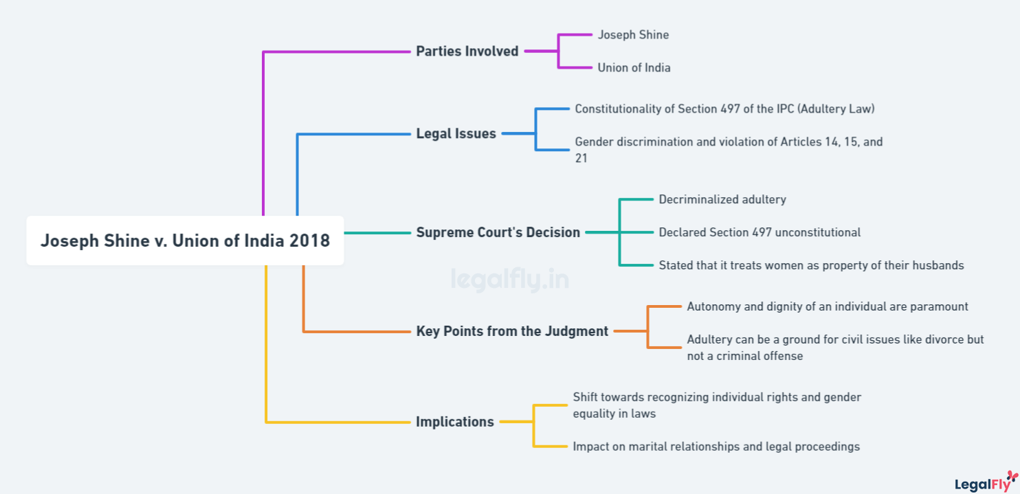 Adultery judgement 2018 hotsell