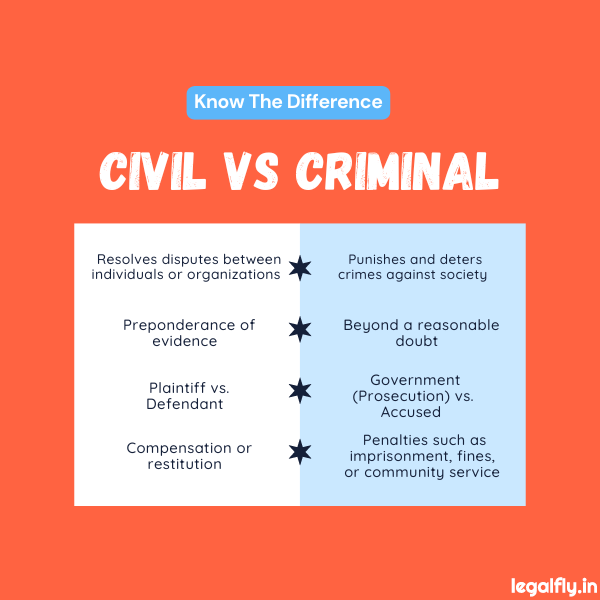 Featured Image about Civil Law and Criminal Law